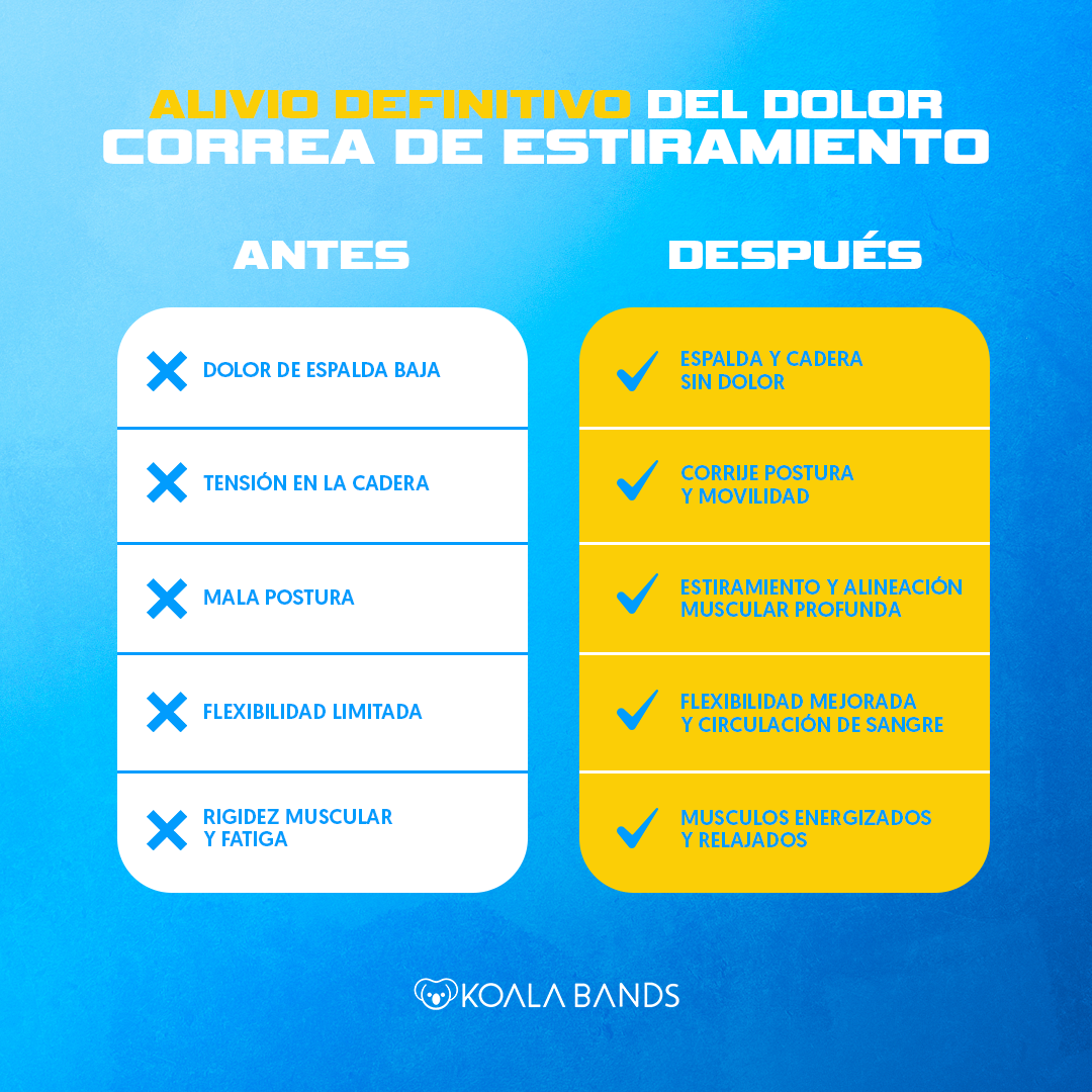 Correa de estiramiento | BONO Masajeador de electropulso